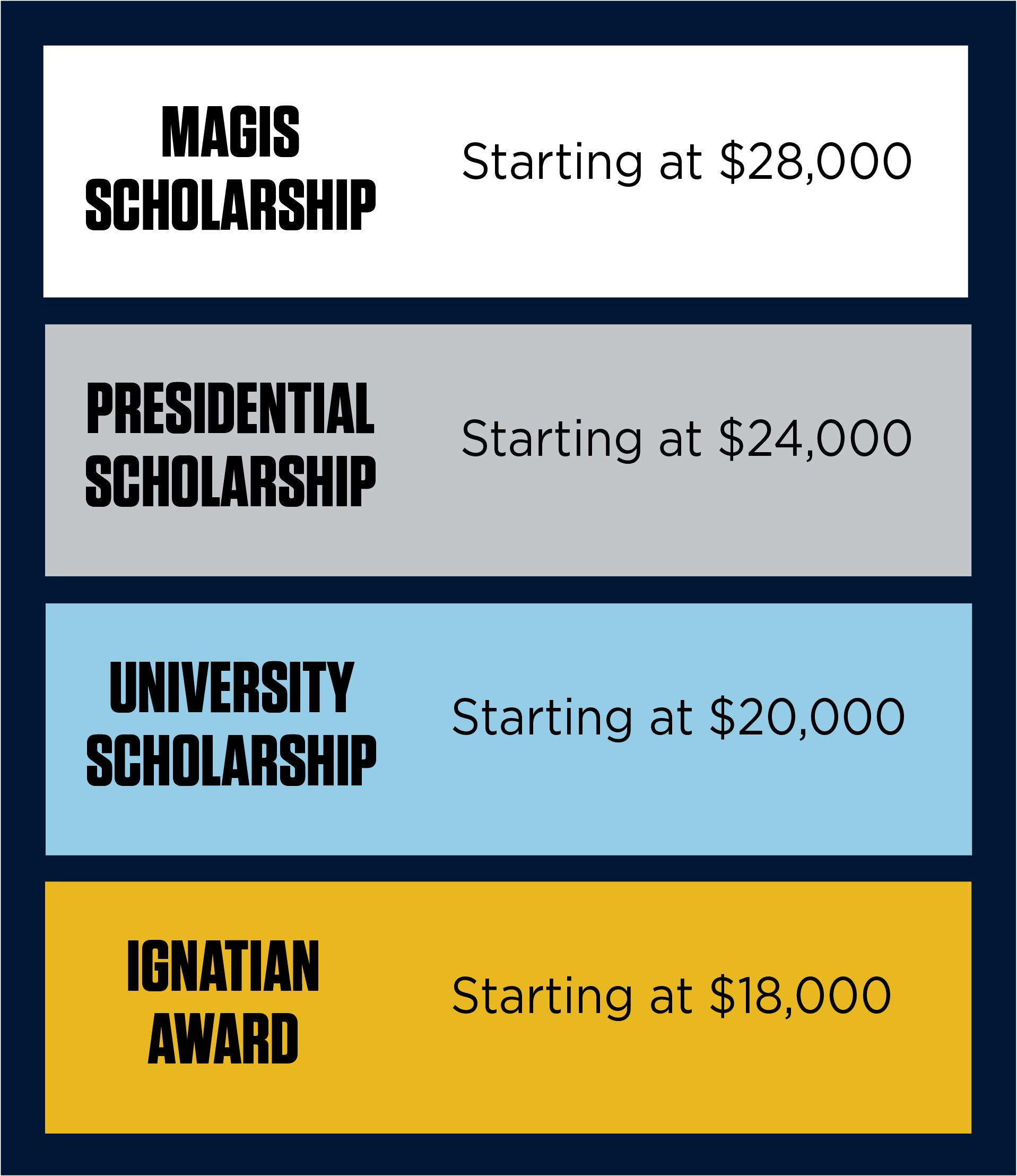 Merit Scholarship Information